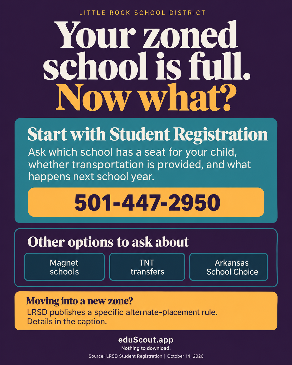 eduScout graphic outlining next steps when an LRSD zoned school is full, including registration contacts, transportation questions, and other enrollment options.